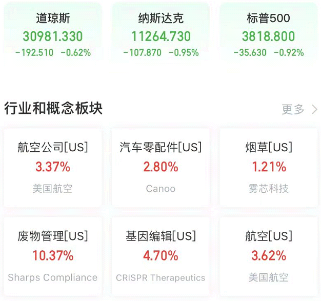 全球要闻：假CPI报告“吓坏”美股 美布两油双双重挫逾7%