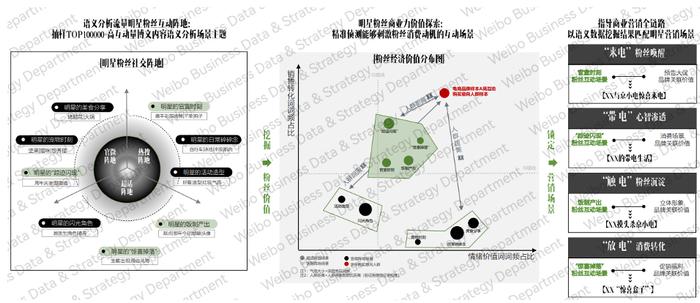 微博明星营销评估体系_社交商业模式的分类_明星营销新商业模式