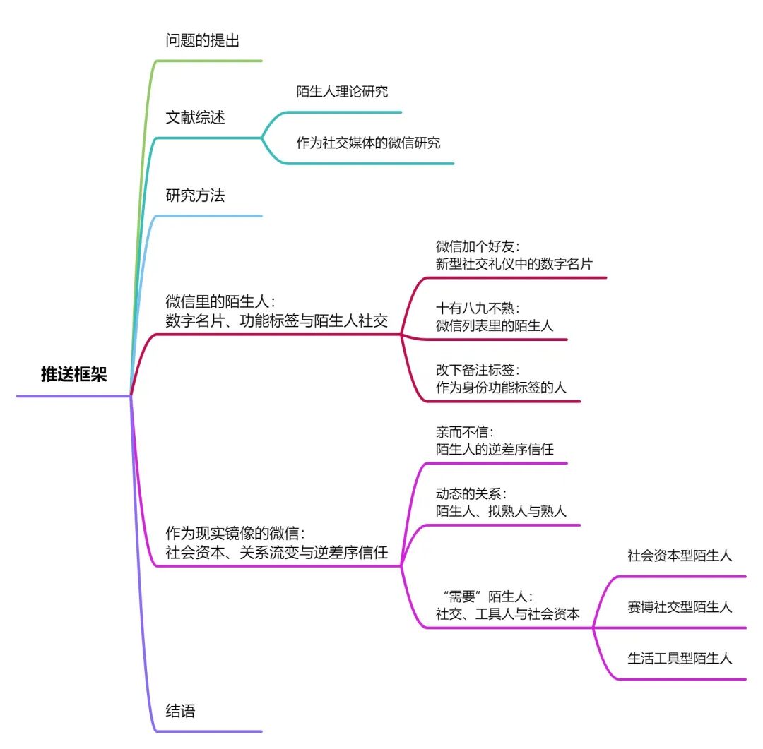 数字名片功能标签_微信陌生人关系_微信 熟人社交