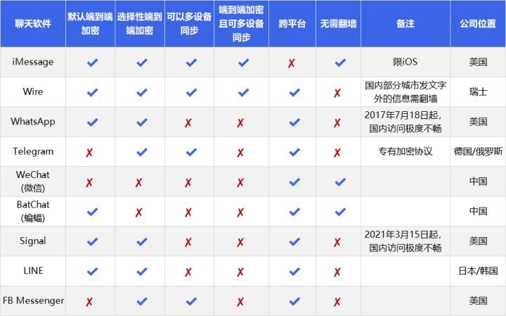 社交软件被监控_微信 熟人社交_微信聊天记录安全