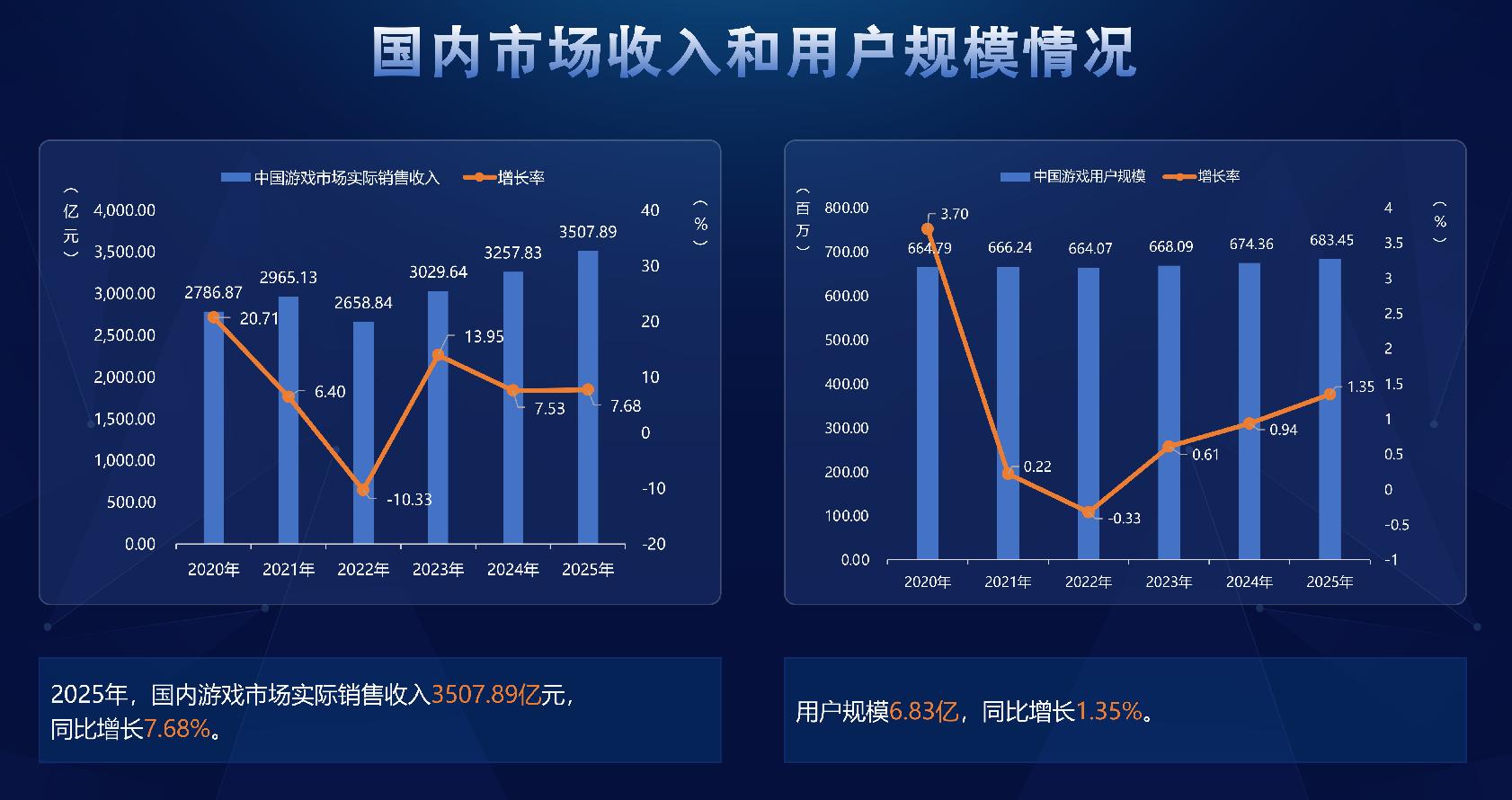 2025中国游戏新锐奖颁奖专题_细分赛道发展趋势 小游戏射击游戏增长分析_2025年中国游戏产业报告 游戏市场增长趋势分析