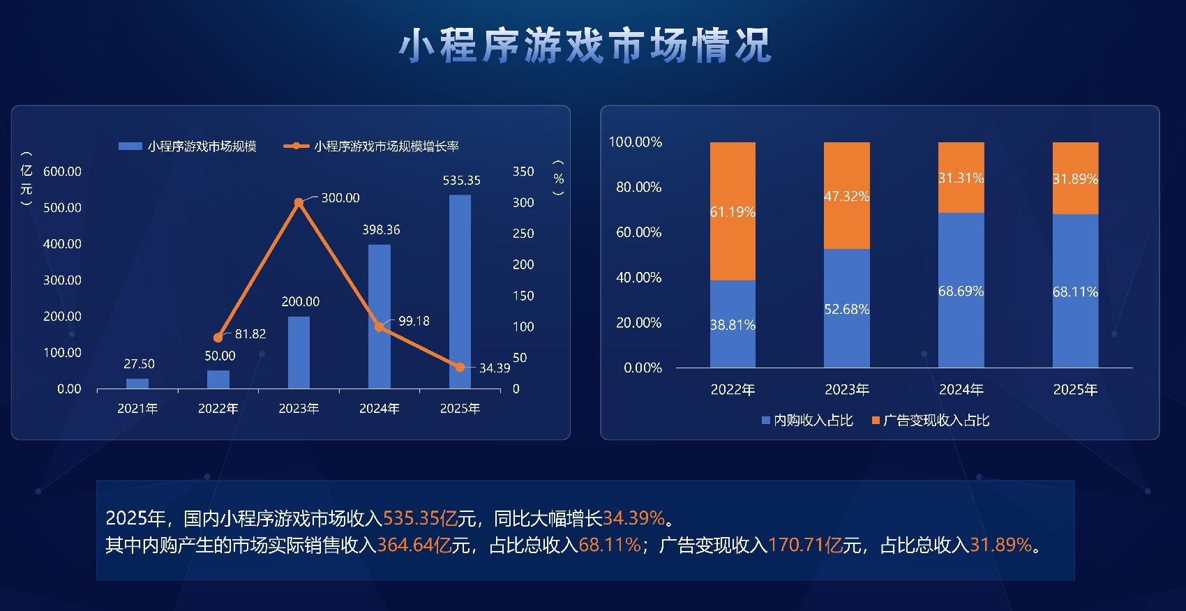 2025中国游戏新锐奖颁奖专题_2025年中国游戏产业报告 游戏市场增长趋势分析_细分赛道发展趋势 小游戏射击游戏增长分析