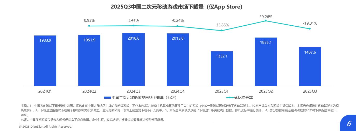 细分赛道发展趋势 小游戏射击游戏增长分析_2025年中国游戏产业报告 游戏市场增长趋势分析_2025中国游戏新锐奖颁奖专题