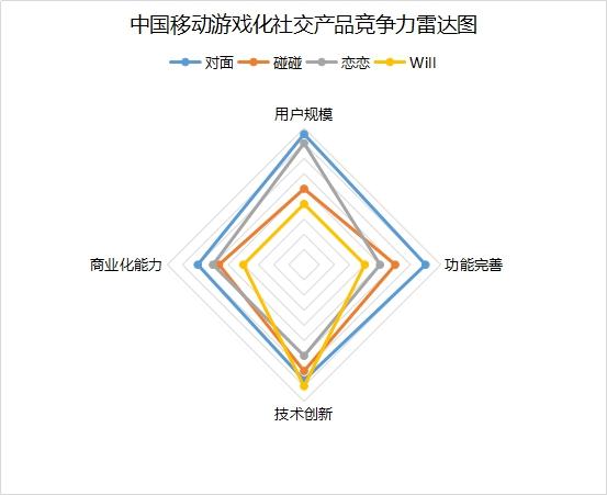 网页社交游戏_社交游戏网站_社交网页游戏怎么玩