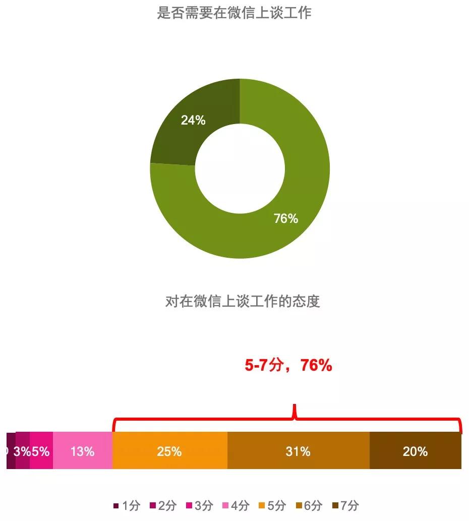 中国社交媒体用户多元化趋势分析_凯度中国社交媒体影响报告 2018_中国社交媒体影响报告