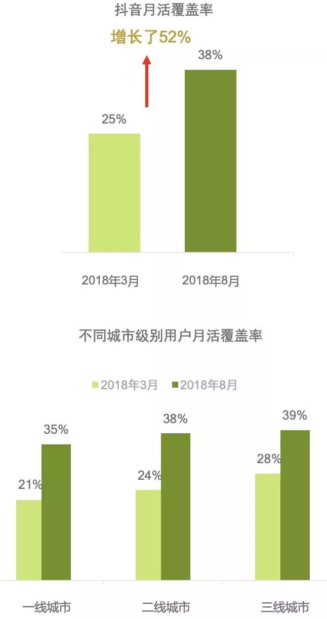 中国社交媒体影响报告_凯度中国社交媒体影响报告 2018_中国社交媒体用户多元化趋势分析