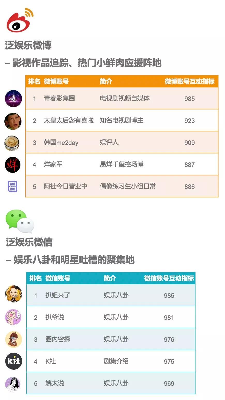 中国社交媒体影响报告_凯度中国社交媒体影响报告 2018_中国社交媒体用户多元化趋势分析