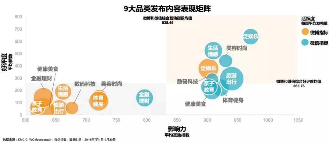 凯度中国社交媒体影响报告 2018_中国社交媒体用户多元化趋势分析_中国社交媒体影响报告