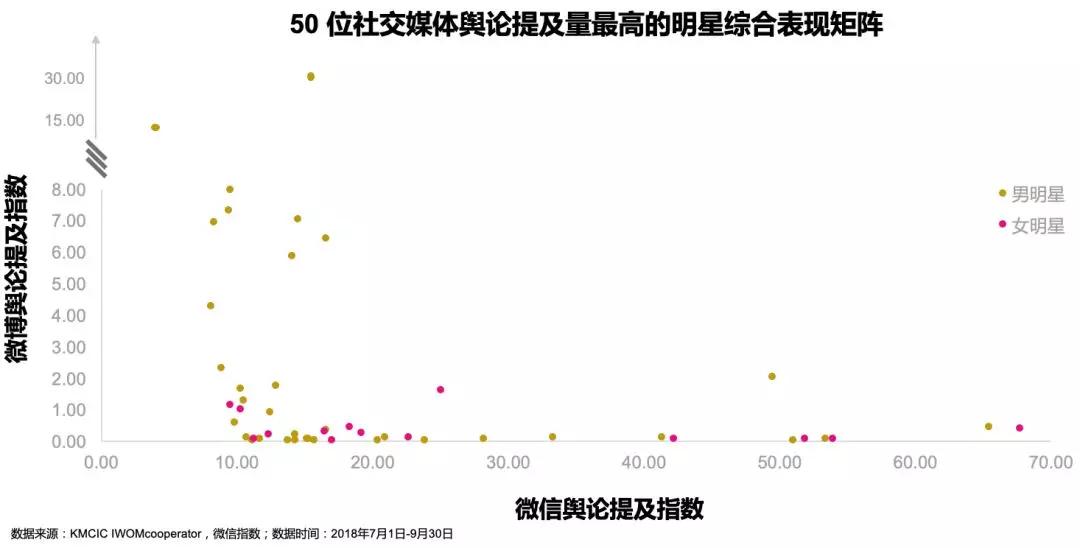 凯度中国社交媒体影响报告 2018_中国社交媒体用户多元化趋势分析_中国社交媒体影响报告