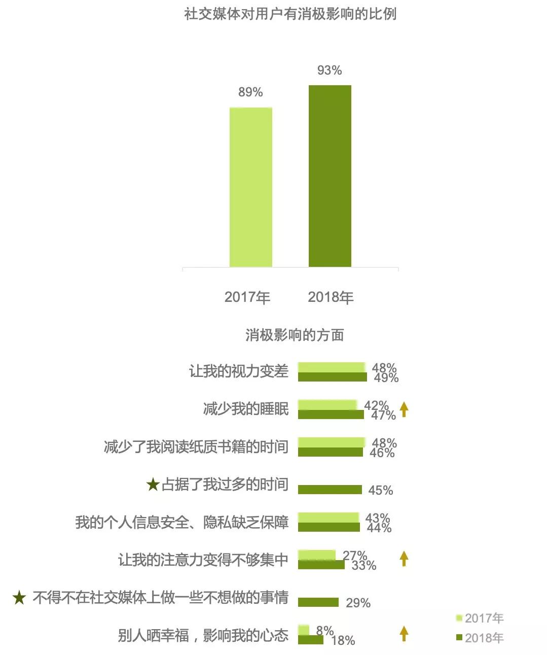 中国社交媒体影响报告_中国社交媒体用户多元化趋势分析_凯度中国社交媒体影响报告 2018