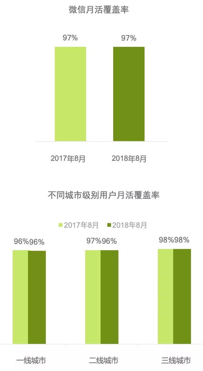 中国社交媒体影响报告_凯度中国社交媒体影响报告 2018_中国社交媒体用户多元化趋势分析