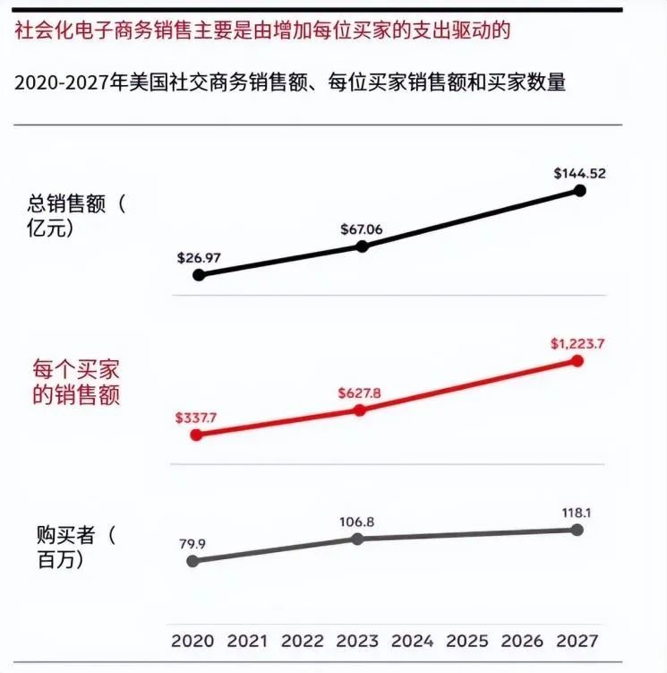 亚马逊搭上TikTok流量快车道：放大爆品效应