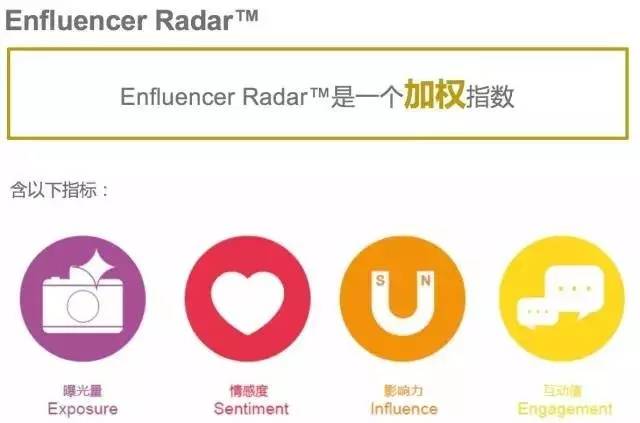 中国社交媒体影响报告_微信微博社交功能评分_中国社交媒体满意度调查