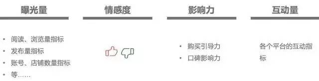 微信微博社交功能评分_中国社交媒体满意度调查_中国社交媒体影响报告