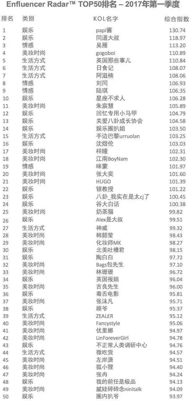 中国社交媒体满意度调查_中国社交媒体影响报告_微信微博社交功能评分