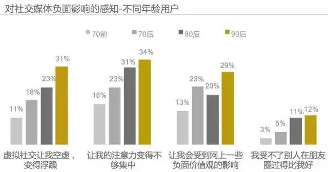 中国社交媒体影响报告_微信微博社交功能评分_中国社交媒体满意度调查