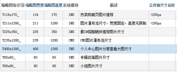 动软分享社区系统