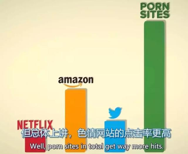 世界最大的不良网站要收购汤不热，色上加色？