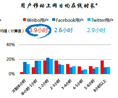 从安利和变形金刚说起——移动营销视角下的社交媒体传播