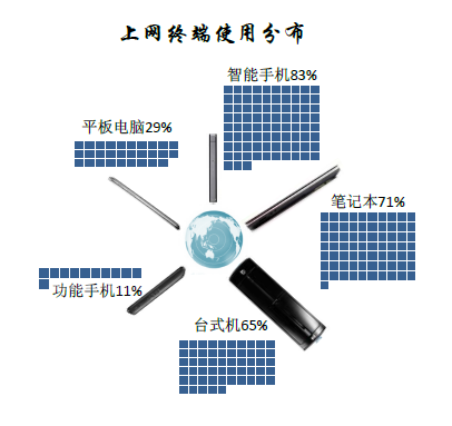从安利和变形金刚说起——移动营销视角下的社交媒体传播