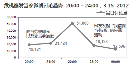 从安利和变形金刚说起——移动营销视角下的社交媒体传播