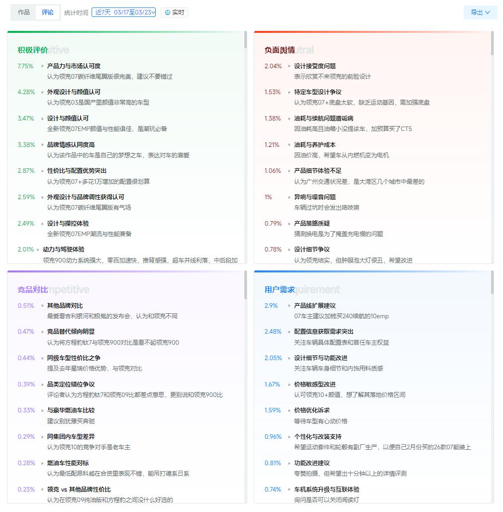 多平台数据整合工具_声量通用户画像构建_国内三大社交营销平台:人人,微博,微信