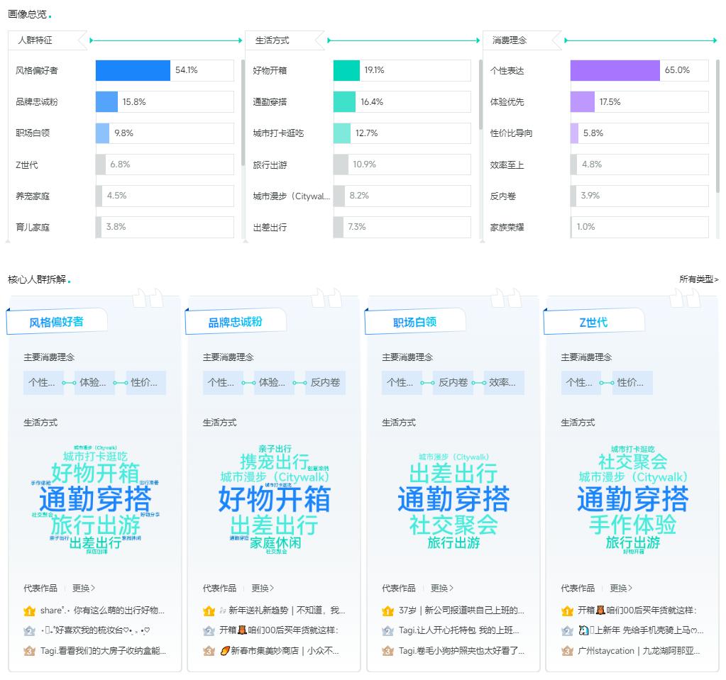 多平台数据整合工具_国内三大社交营销平台:人人,微博,微信_声量通用户画像构建