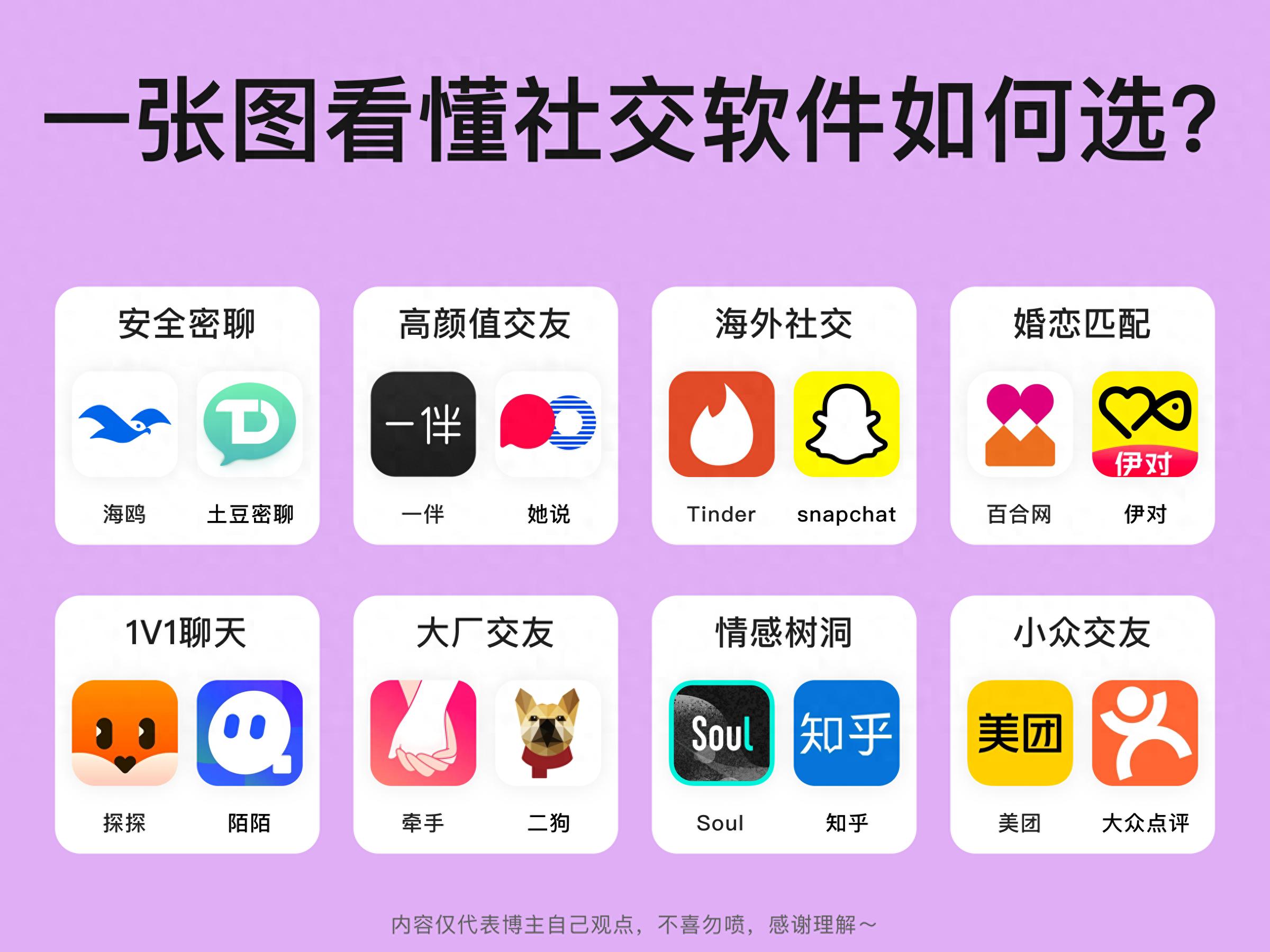 一张图看懂主流社交软件差异，你适合哪一款？
