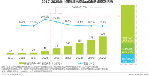 网红经济新世代：出海做社交电商，需要「卖水人」