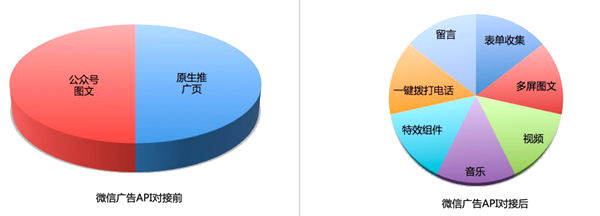 腾讯社交广告外包公司_易企秀朋友圈广告投放平台_易企秀H5创意朋友圈广告服务