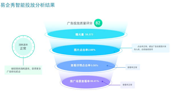 腾讯社交广告外包公司_易企秀H5创意朋友圈广告服务_易企秀朋友圈广告投放平台
