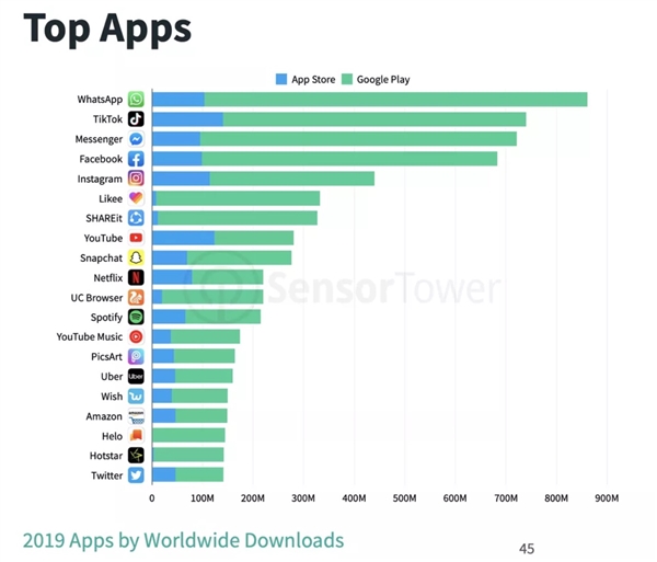 WhatsApp与微信对比_国外知名社交软件_瓦次普的用户增长策略