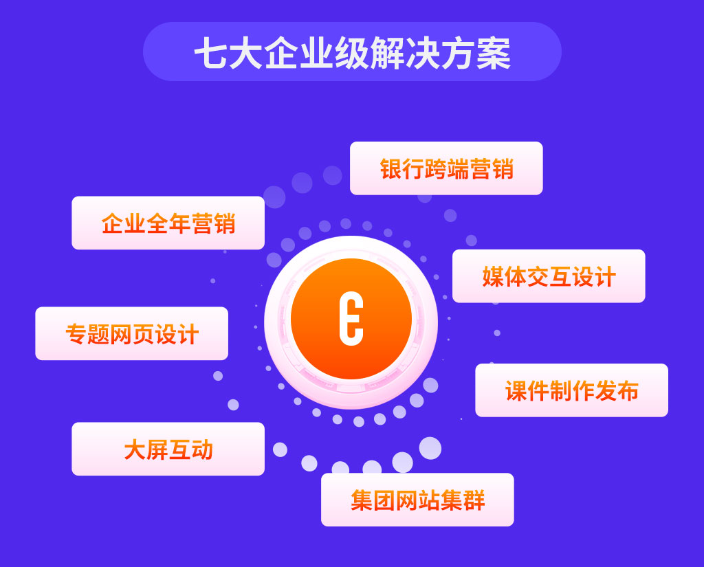 数字化营销H5工具平台_游戏网页专题页面设计_意派Epub360交互设计工具