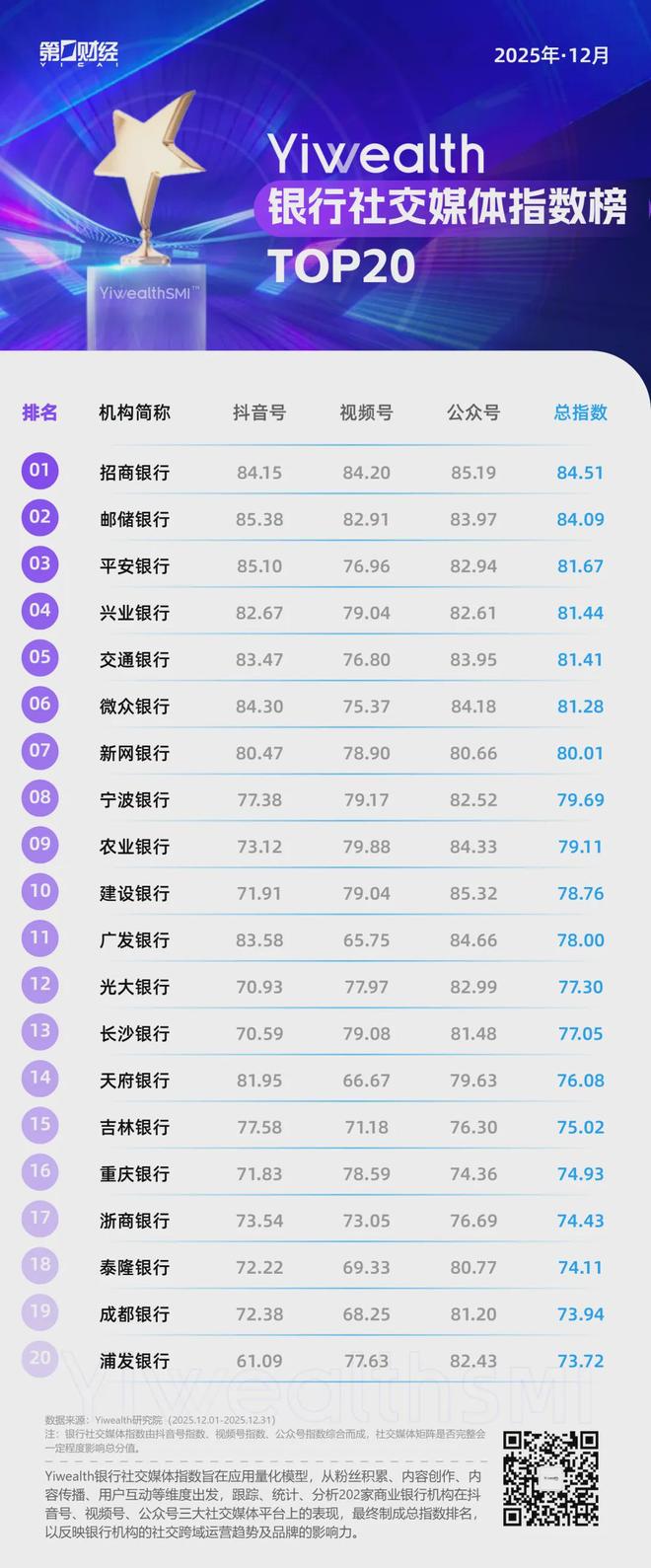 YiwealthSMI｜年末市场震荡，专业陪伴内容更受青睐