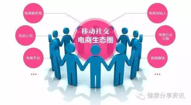 社交电商发展趋势_移动社交电商_移动社交电商