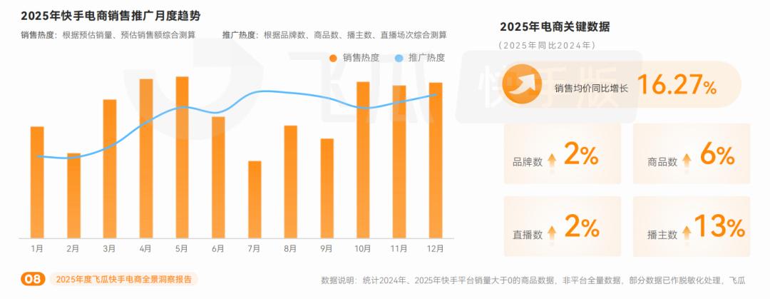 快手电商行业洞察_快手电商增长趋势_游戏专题 电商专题