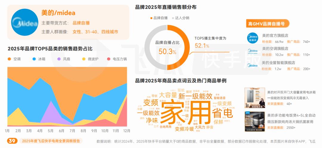 快手电商行业洞察_快手电商增长趋势_游戏专题 电商专题