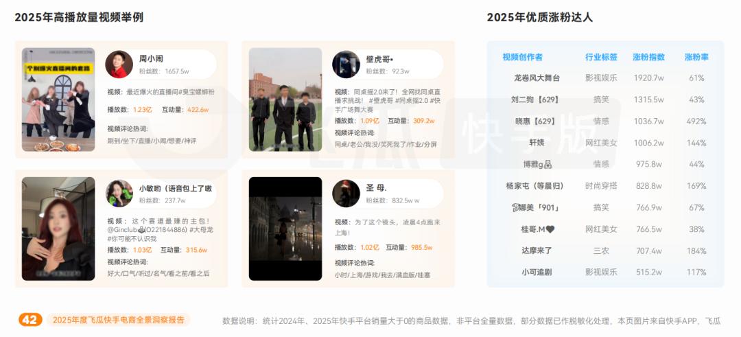 快手电商增长趋势_游戏专题 电商专题_快手电商行业洞察