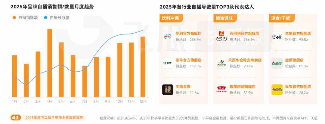 快手电商增长趋势_快手电商行业洞察_游戏专题 电商专题