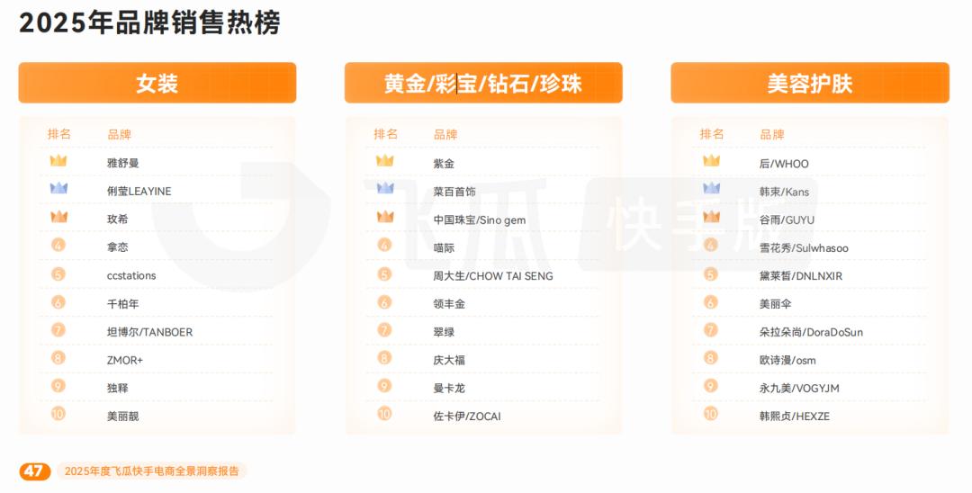 快手电商行业洞察_游戏专题 电商专题_快手电商增长趋势