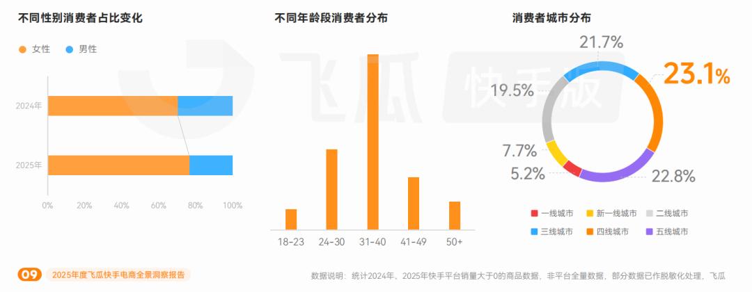 快手电商增长趋势_快手电商行业洞察_游戏专题 电商专题