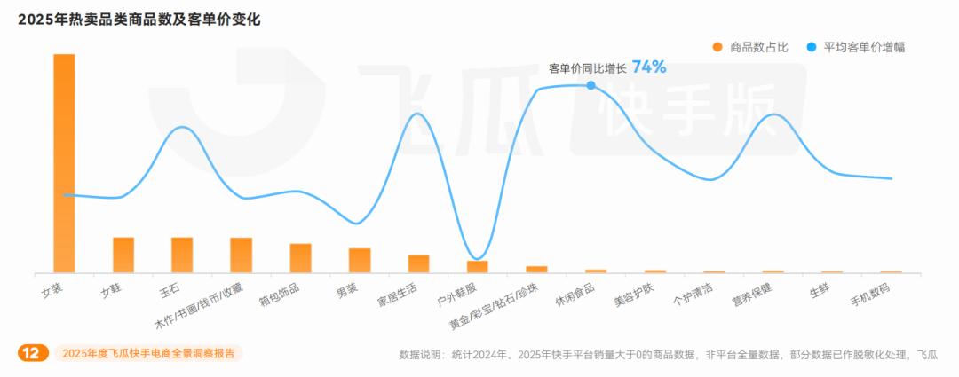 快手电商行业洞察_快手电商增长趋势_游戏专题 电商专题