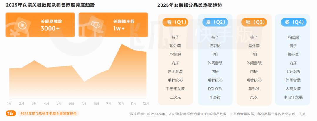 游戏专题 电商专题_快手电商行业洞察_快手电商增长趋势