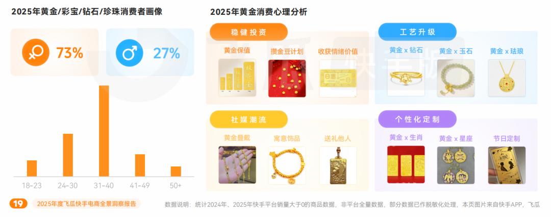 快手电商增长趋势_游戏专题 电商专题_快手电商行业洞察