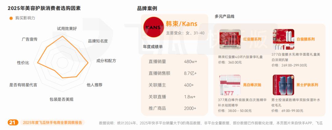 快手电商增长趋势_快手电商行业洞察_游戏专题 电商专题