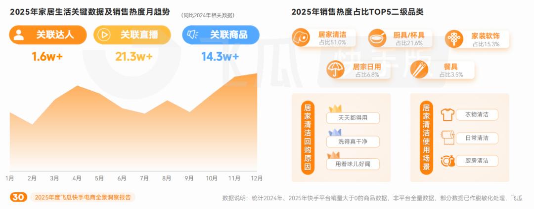游戏专题 电商专题_快手电商增长趋势_快手电商行业洞察