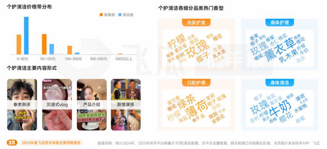 游戏专题 电商专题_快手电商行业洞察_快手电商增长趋势