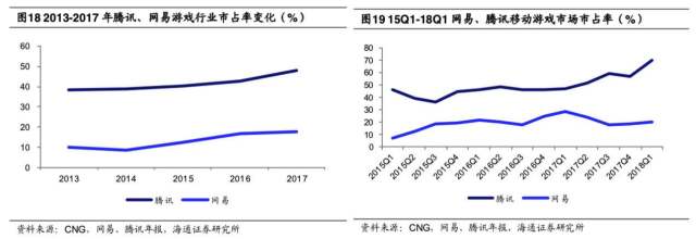 想把氪掉的金赚回来吗？中国游戏股专题报告！