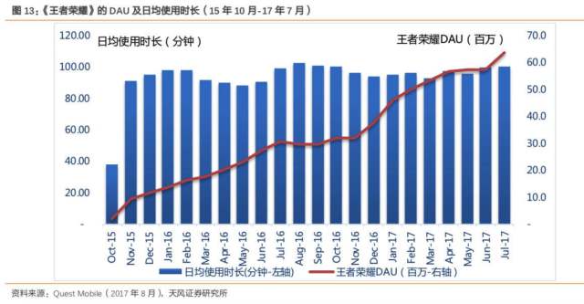 腾讯网易竞争优势研究_游戏专题 电商专题_游戏行业竞争格局分析