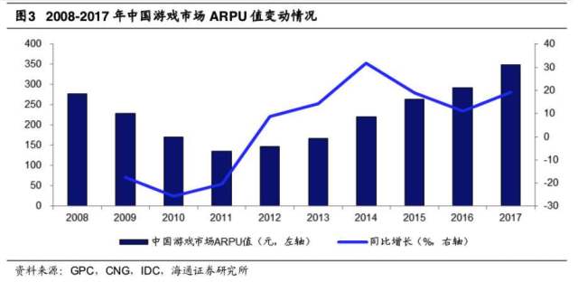 腾讯网易竞争优势研究_游戏行业竞争格局分析_游戏专题 电商专题